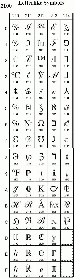 unicode that looks like a